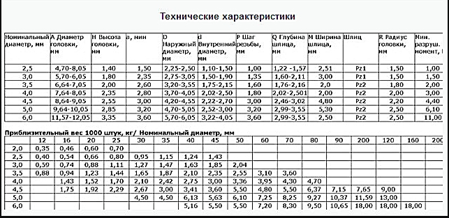 Таблица с характеристиками